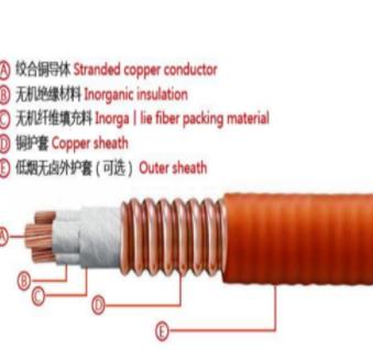 柔性矿物绝缘防火电缆YTTW